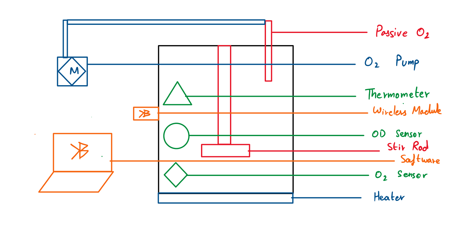 Bioreactor