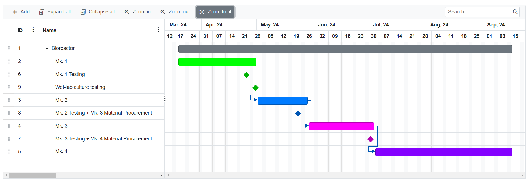 gantt chart